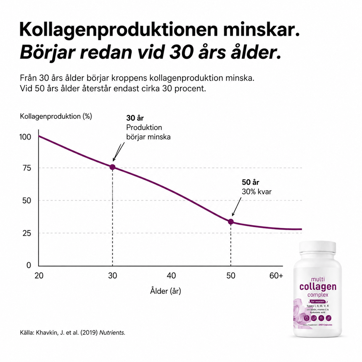 Multi Collagen Complex - Gymfit
