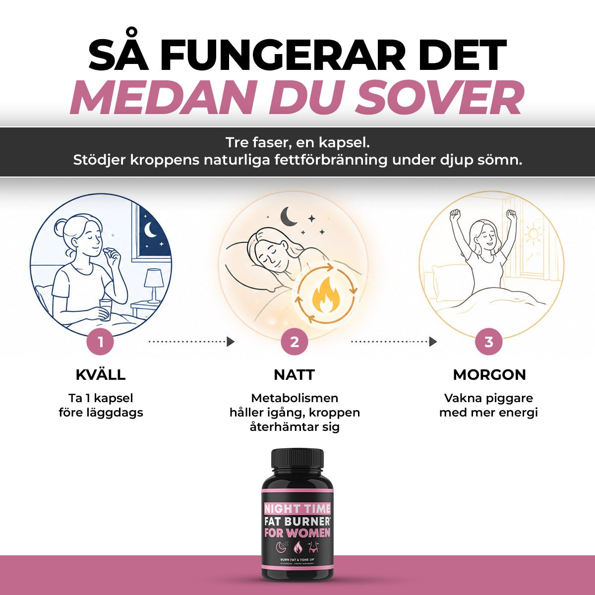 Night Time Fat Burner - Gymfit