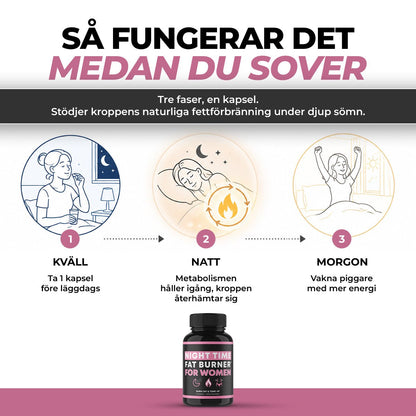 Night Time Fat Burner - Gymfit